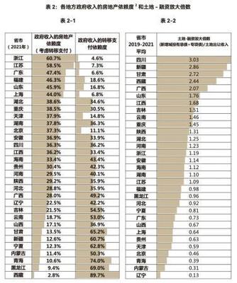 房地产市场“新稳态”对地方财政影响几何
