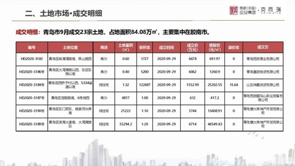 山东楼市“金九”成色几何？多地9月报揭示市场分化与韧性